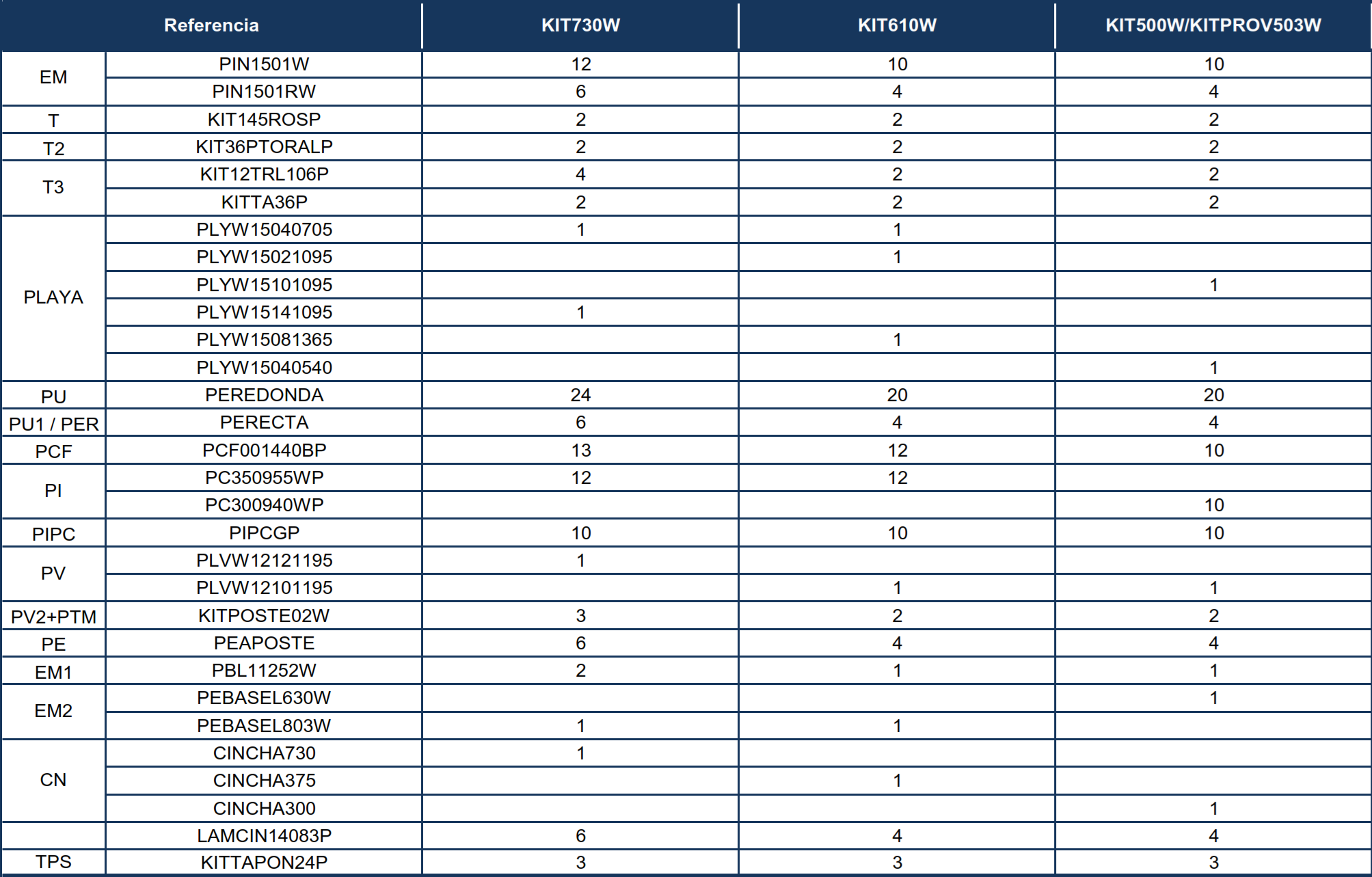 Repuestos Piscinas Ovaladas Imitación Madera con Postes de 120 cm