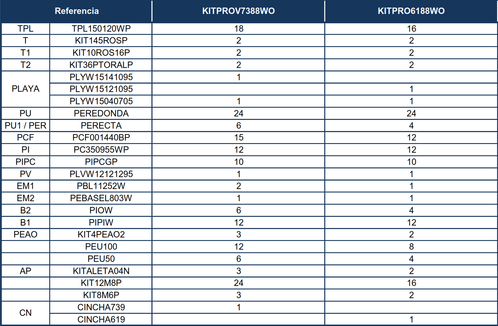 Repuestos Piscinas Ovaladas Imitación Madera con Sistema Omegas de 132 cm