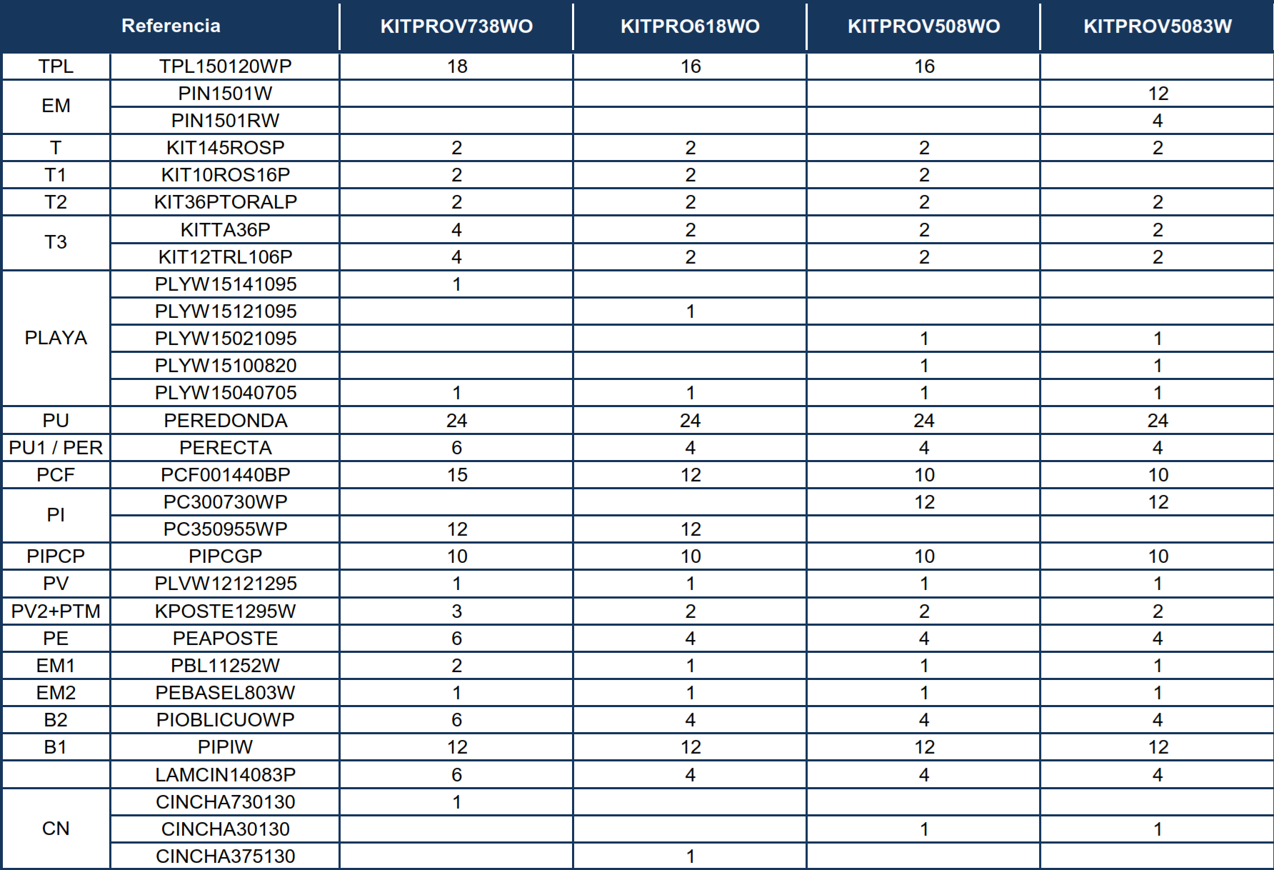 Repuestos Piscinas Ovaladas Imitación Madera con Postes de 132 cm