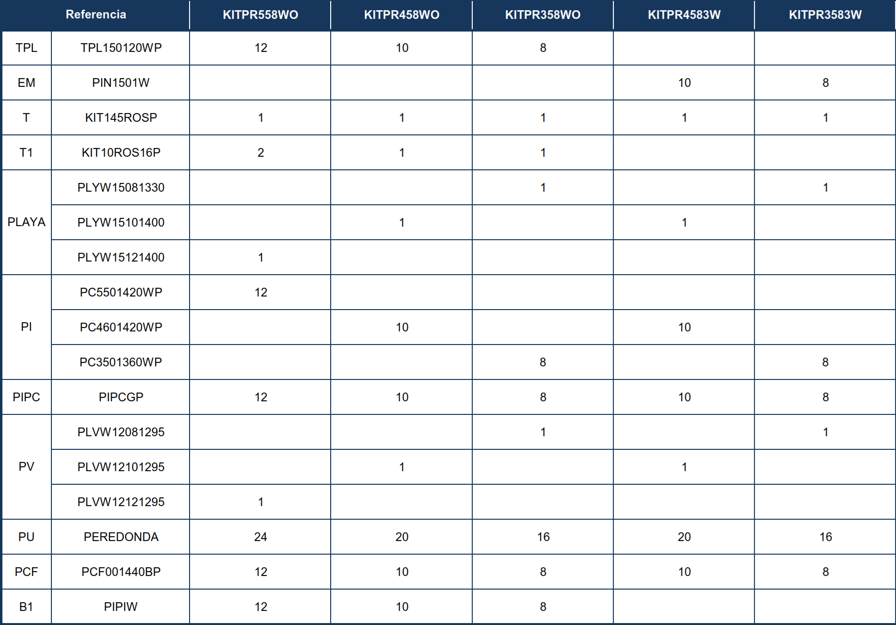 Repuestos Piscinas Redondas Imitación Madera de 132 cm