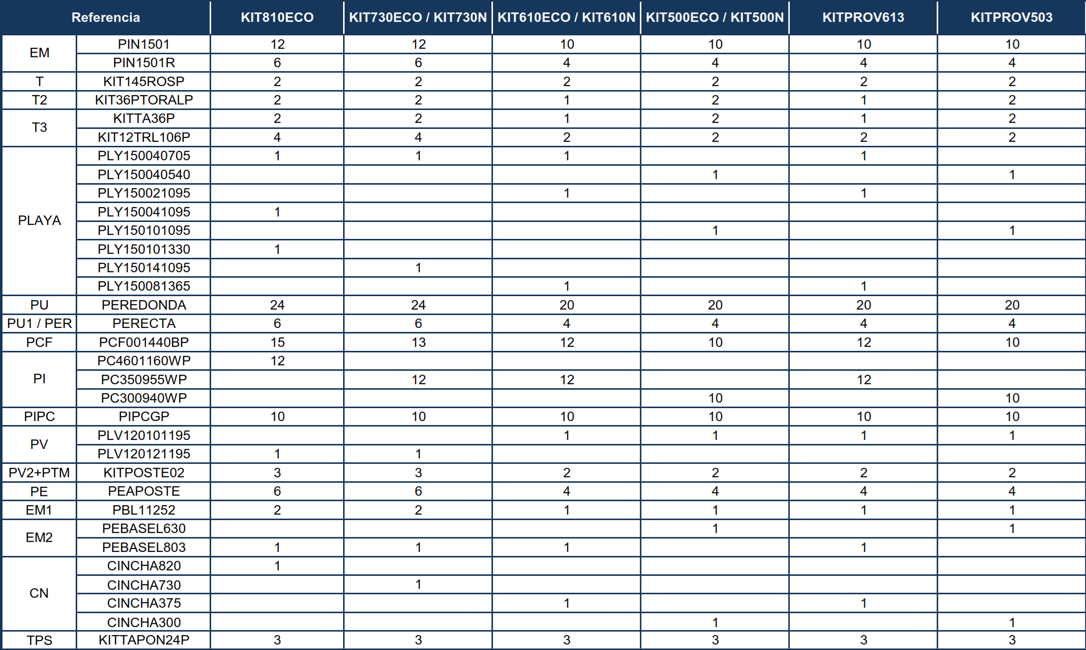 Repuestos Piscinas Ovaladas Nórdicas con Postes de 120 cm