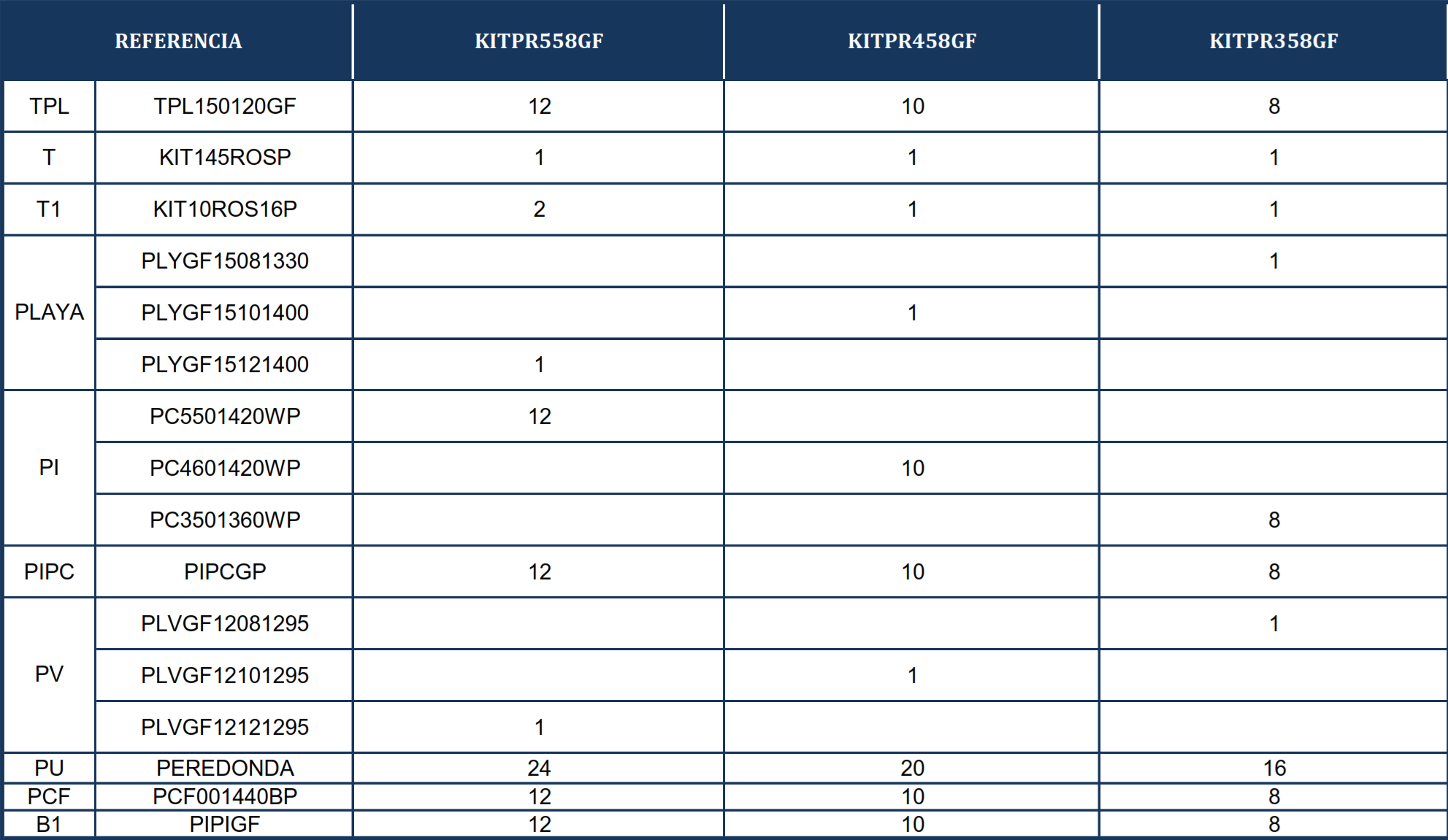 Repuestos Piscinas Redondas Nórdicas de 132 cm
