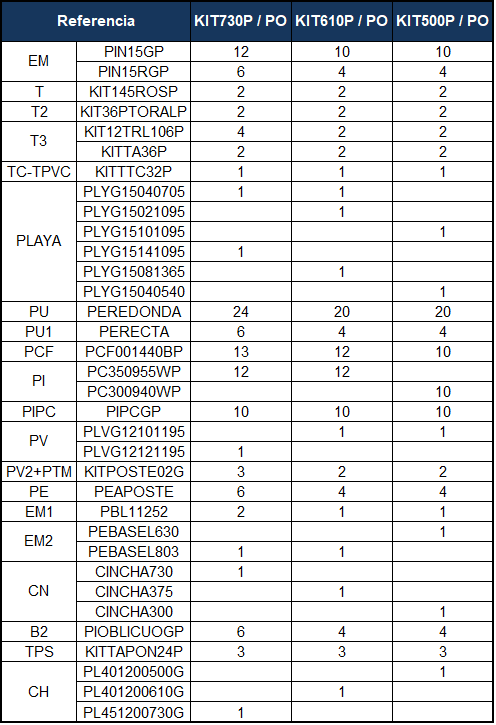 Repuestos Piscinas Ovaladas Imitación Piedra con Postes de 120 cm