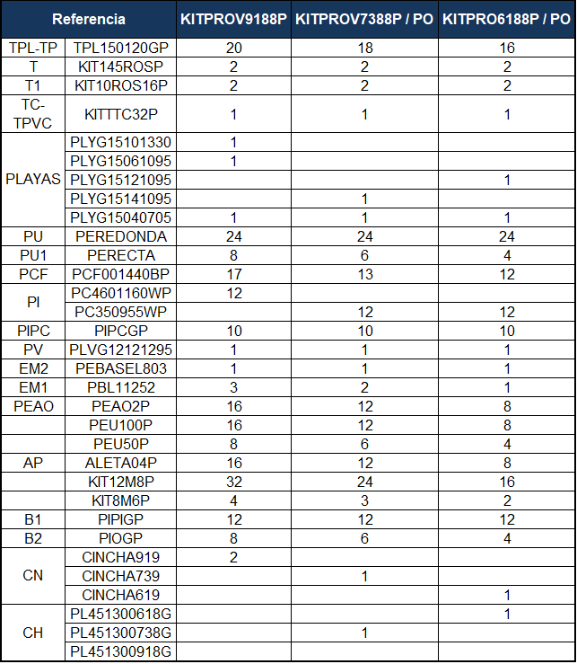 Repuestos Piscinas Ovaladas Imitación Piedra con Sistema Omegas de 132 cm