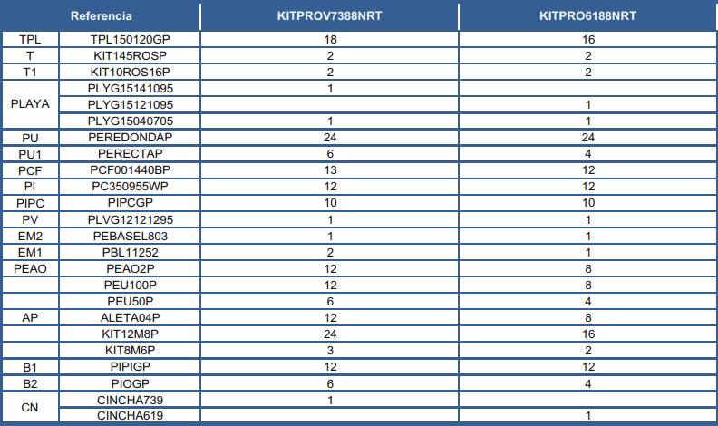 Repuestos Piscinas Ovaladas Imitación Rattán con Sistema Omegas de 132 cm
