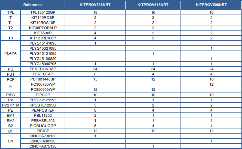 Repuestos Piscinas Ovaladas Imitación Rattán con Postes de 132 cm