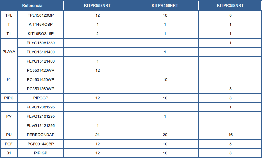 Repuestos Piscinas Redondas Imitación Rattán de 132 cm
