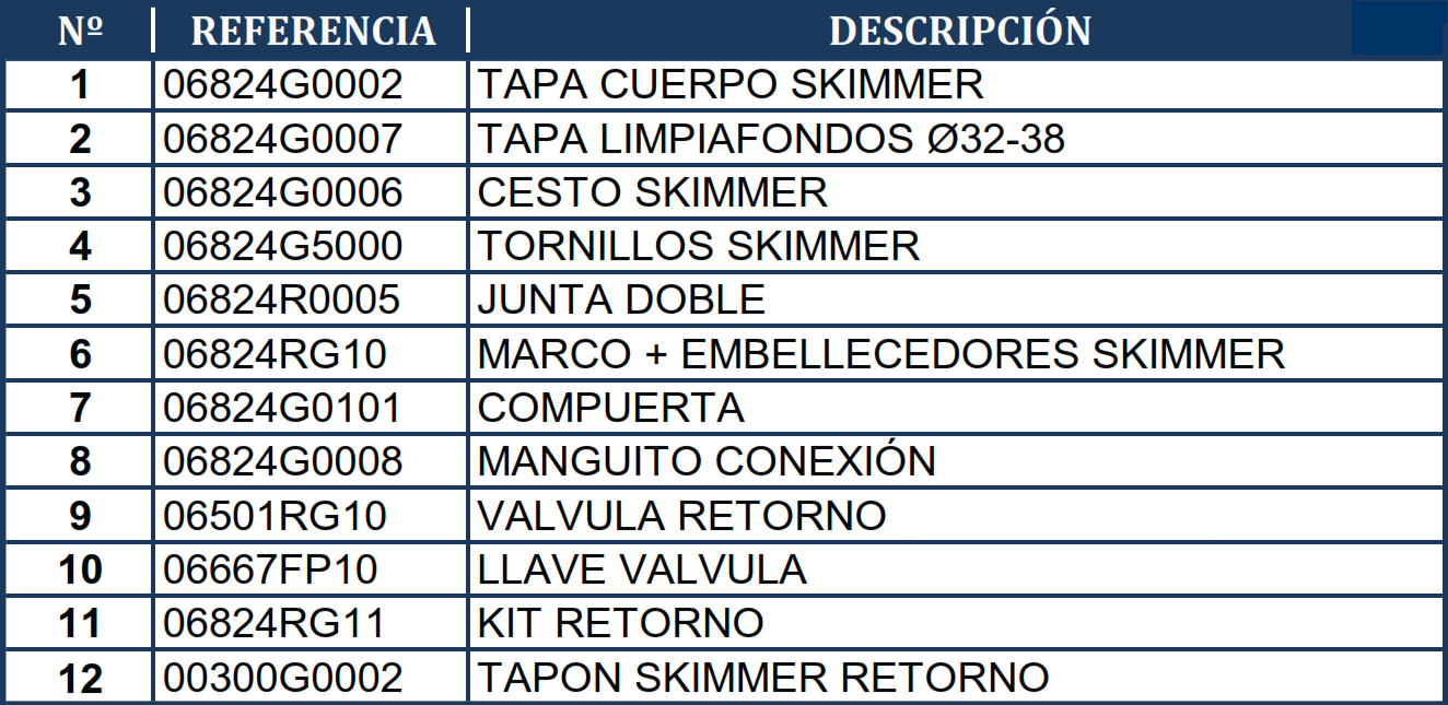 Despiece Skimmer Gre AR100