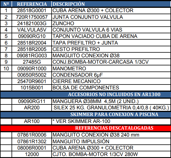 Despiece del Filtro de Arena Gre AR-1300