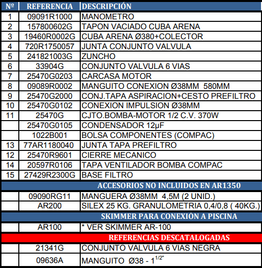 Despiece del Filtro de Arena Gre AR-1350