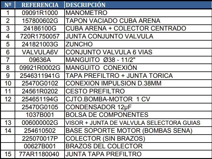 Despiece del Filtro de Arena Gre AR-1500