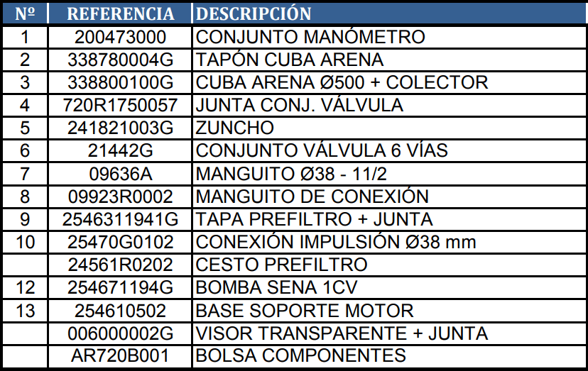 Despiece del Filtro de Arena Gre AR725