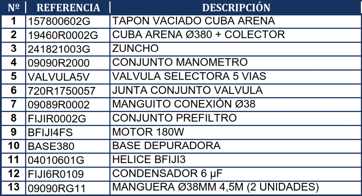 Despiece del Filtro de Arena Gre FA6040
