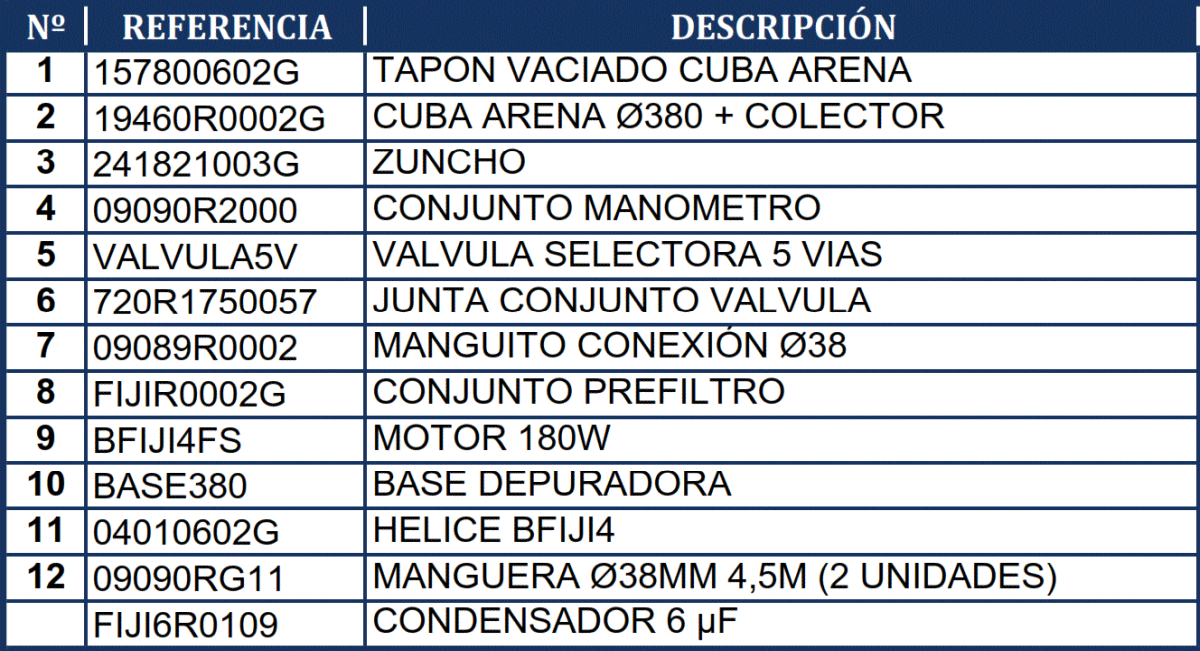 Despiece del Filtro de Arena Gre FA6050