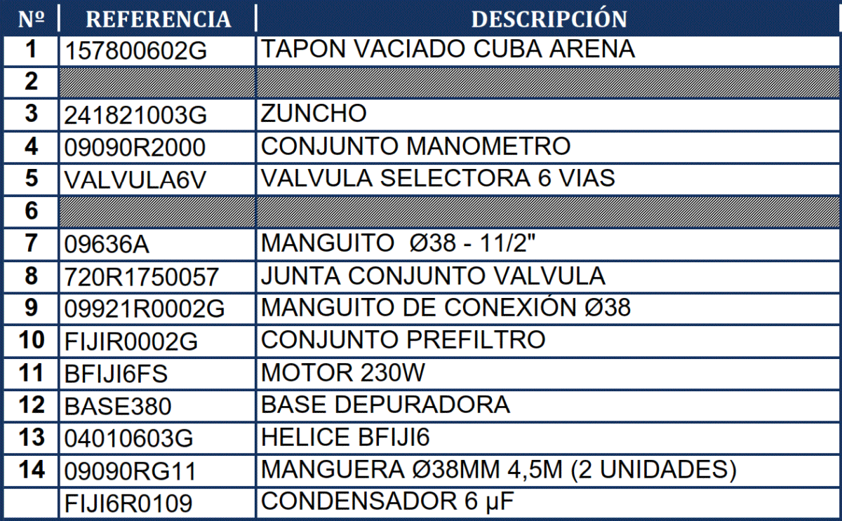 Despiece del Filtro de Arena Gre FA6070