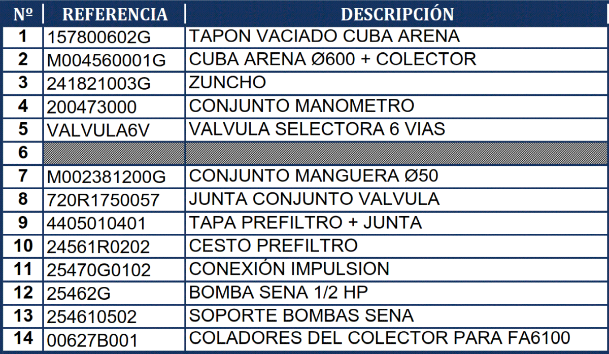Despiece del Filtro de Arena Gre FA6100