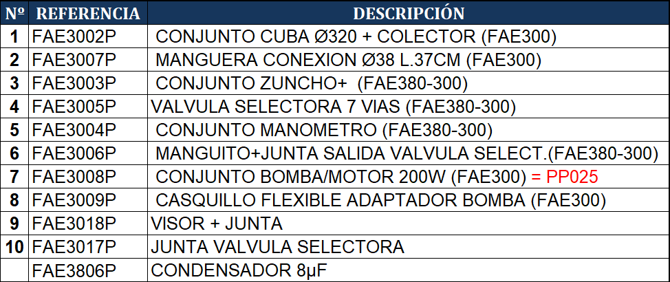 Despiece del Filtro de Arena Gre FAE300