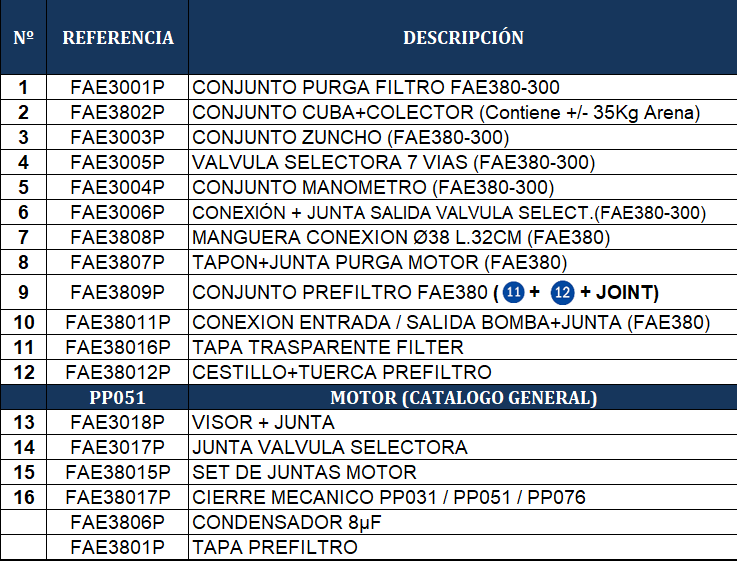 Despiece del Filtro de Arena Gre FAE380