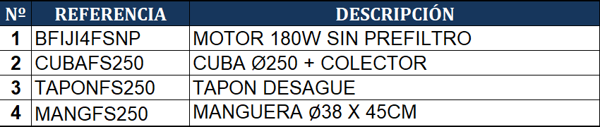 Despiece del Filtro de Arena Gre FS250NP