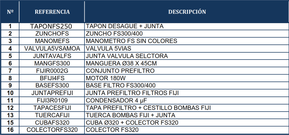 Despiece del Filtro de Arena Gre FS320