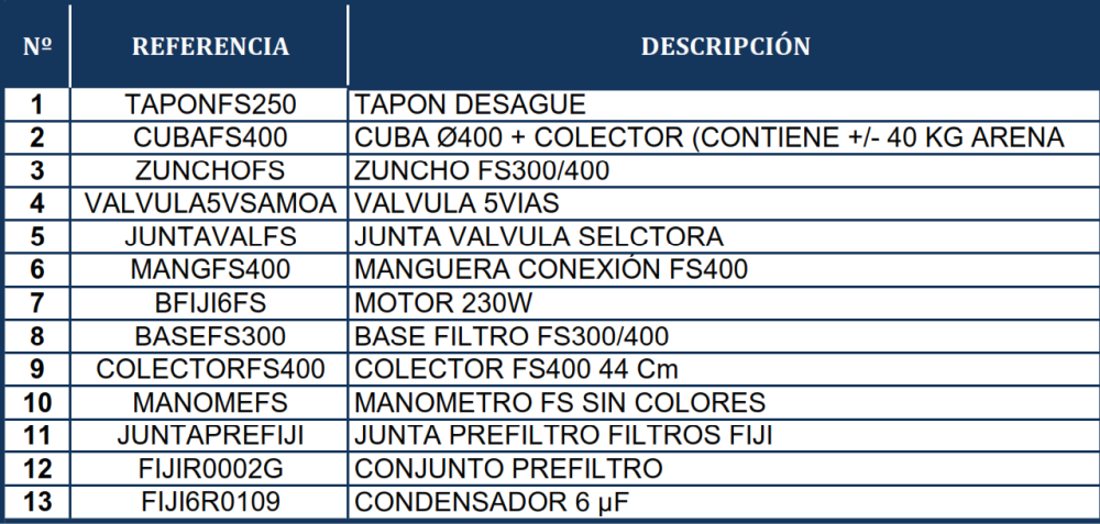 Despiece del Filtro de Arena Gre FS400