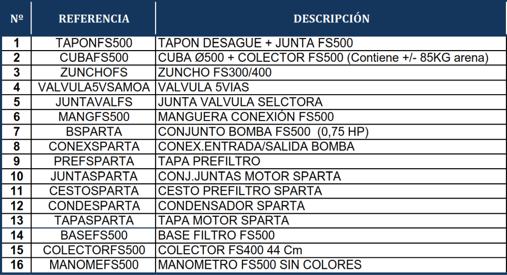 Despiece del Filtro de Arena Gre FS500