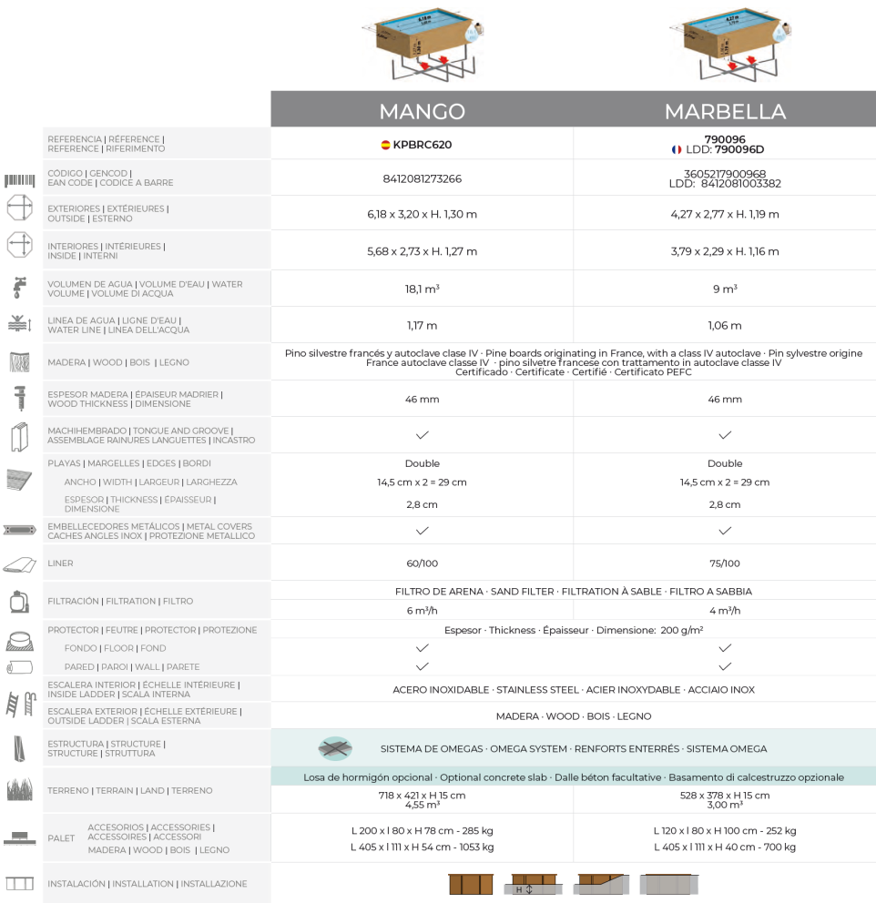 Piscina Gre Sunbay Marbella 427x277x119 790096