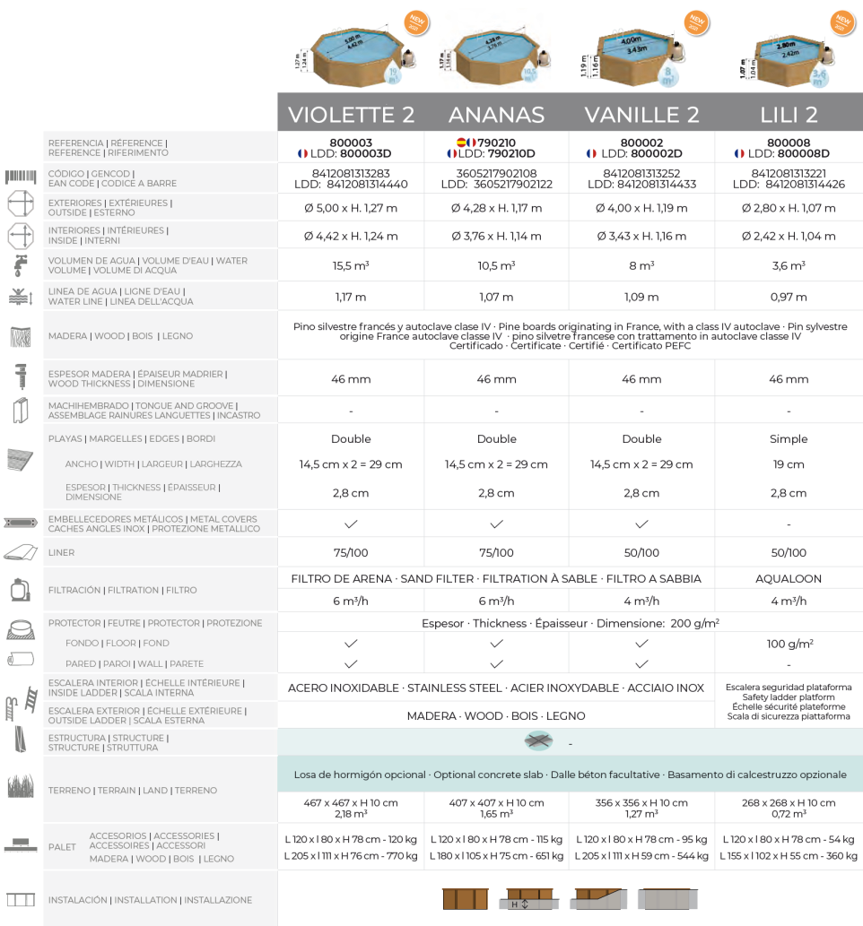 Piscina Gre Sunbay Lili 2 280x107 800008