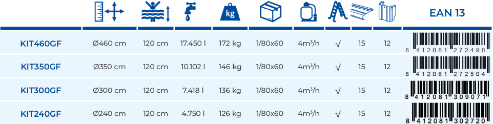 Piscina Gre Kea 240x120 KIT240GF