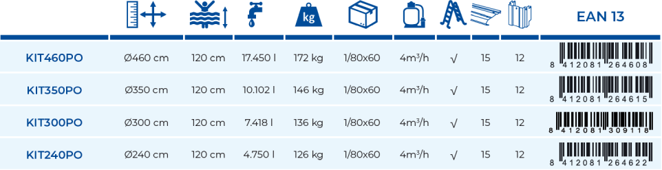 Piscina Gre Cerdeña 240x120 KIT240PO