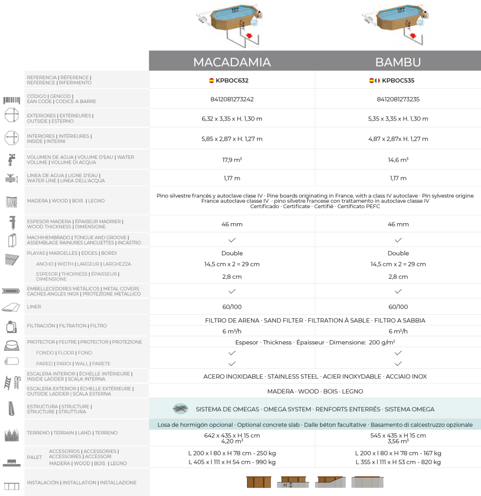 Piscina Gre Sunbay Macadamia 632x335x130 KPBOC632