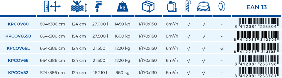 Piscina de Composite Gre 804x386x124 KPCOV80