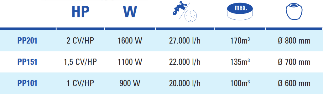 Bombas de Agua Premium Gre - Modelo Antiguo