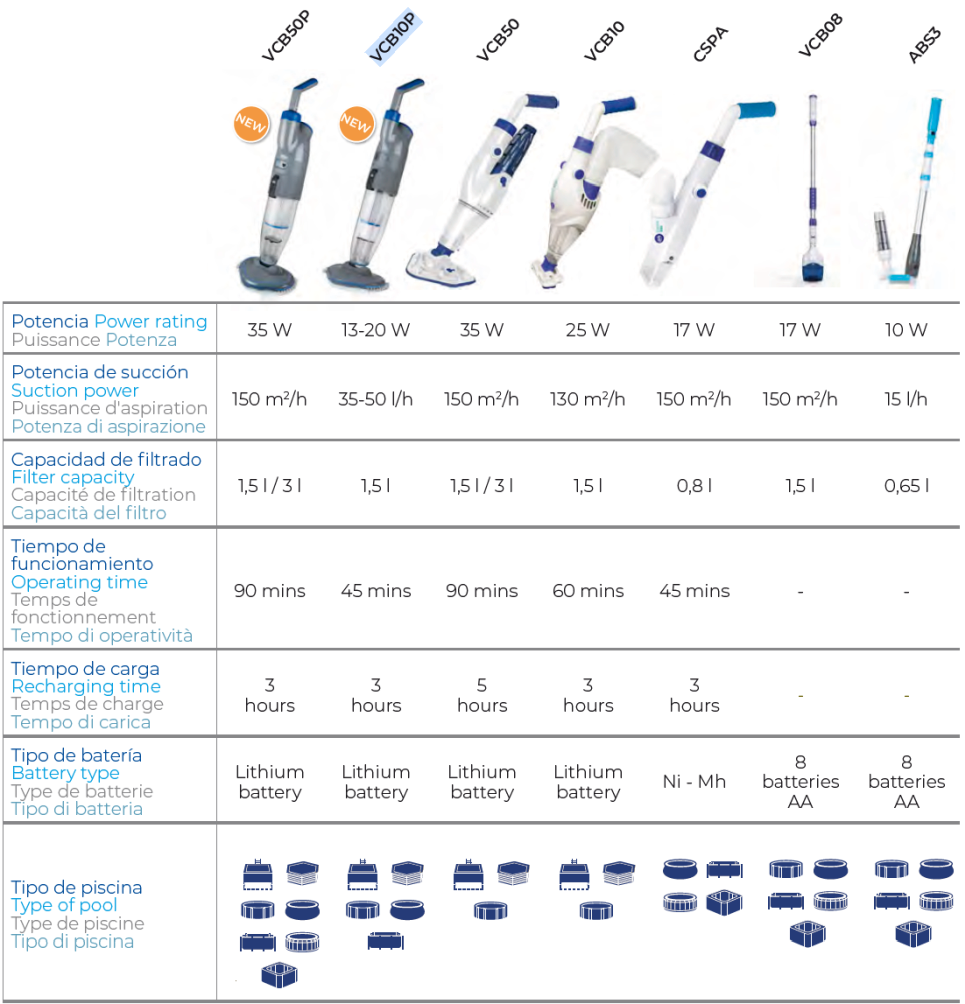 Limpiafondos Multispeed a Batería Premium Gre VCB10P