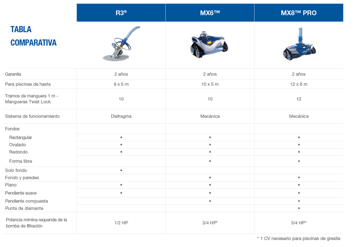 Limpiafondos Zodiac MX8