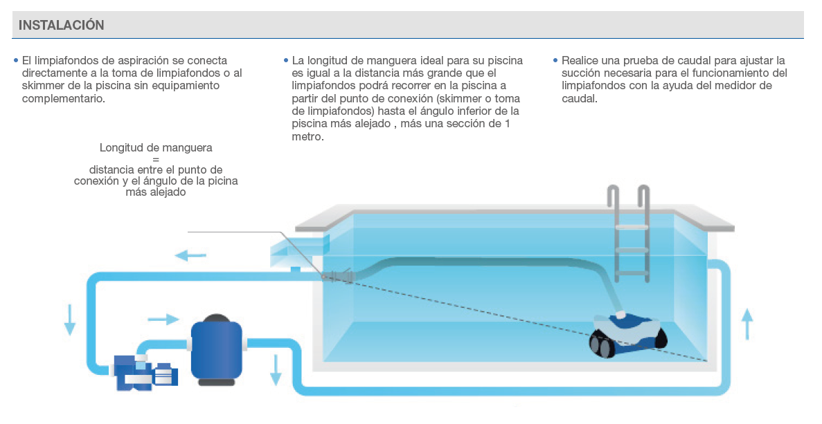 Limpiafondos Zodiac MX6