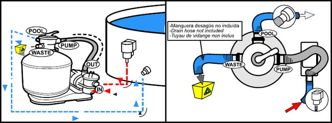 Bomba de Agua 6 m3/h Toi 4911